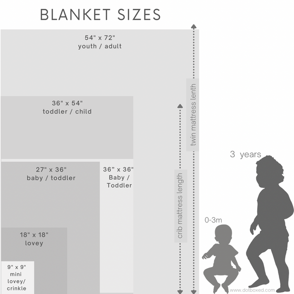 Custom Designed Minky Blankets – Dotboxed